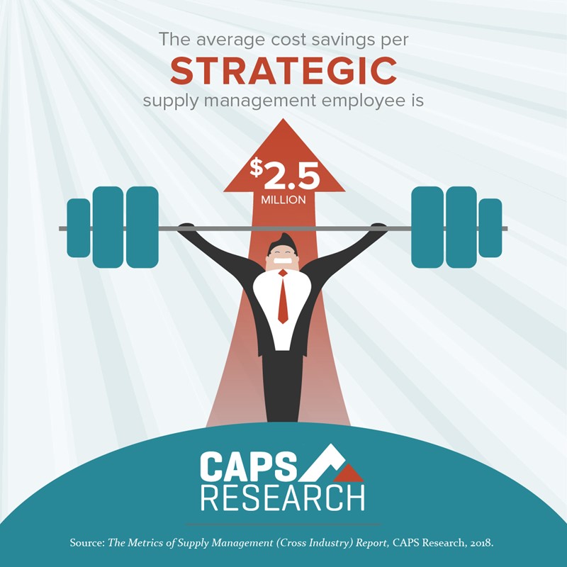 Cost savings per SM employee