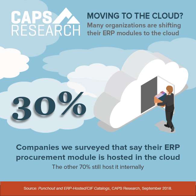 Moving To The Cloud Infographic