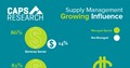 Supply management's growing influence