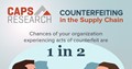 CAPS Stats | Counterfeiting in the Supply Chain
