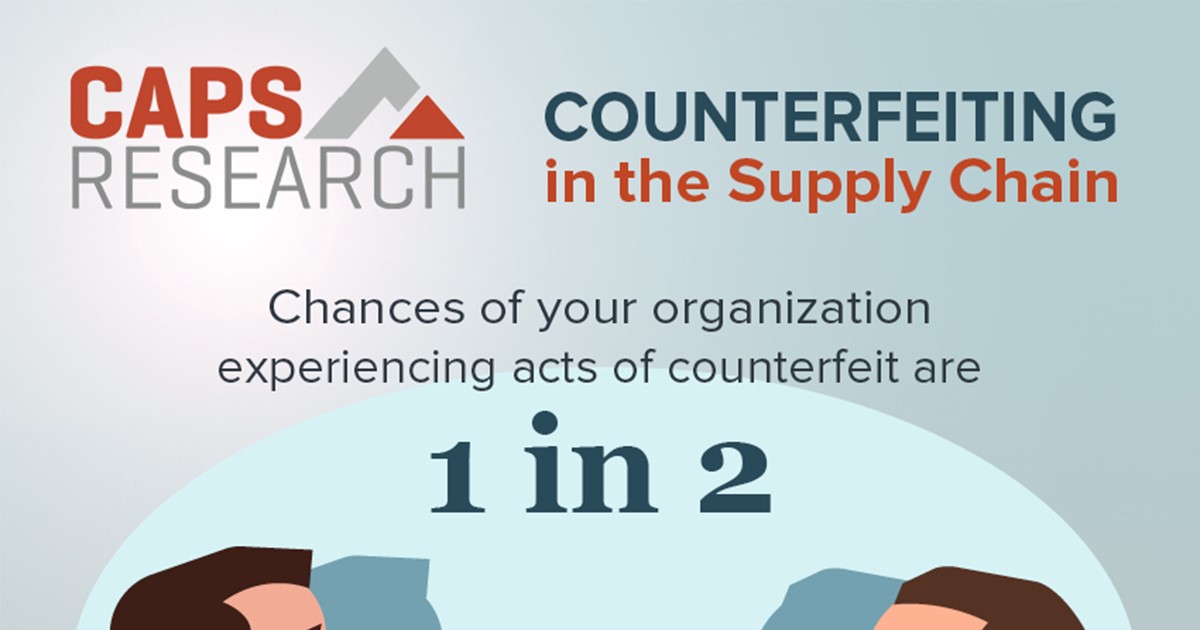 CAPS Stats | Counterfeiting in the Supply Chain