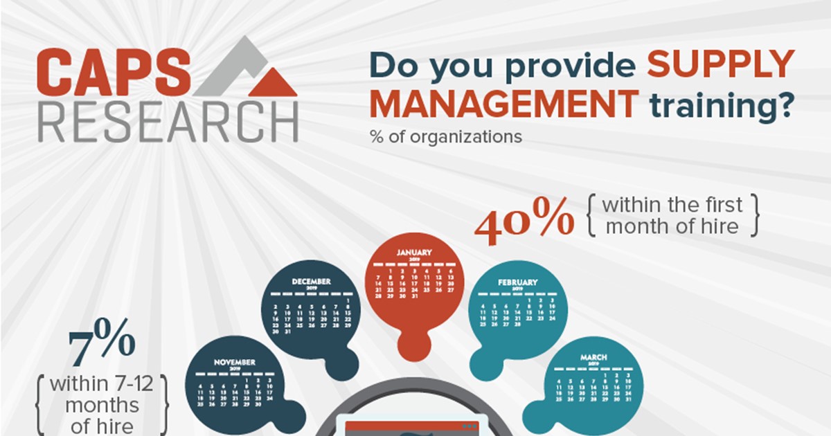 Supply Management Training infographic
