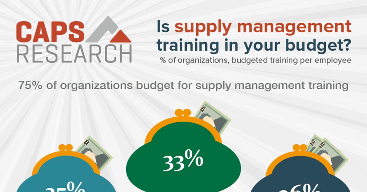 supply management training budets