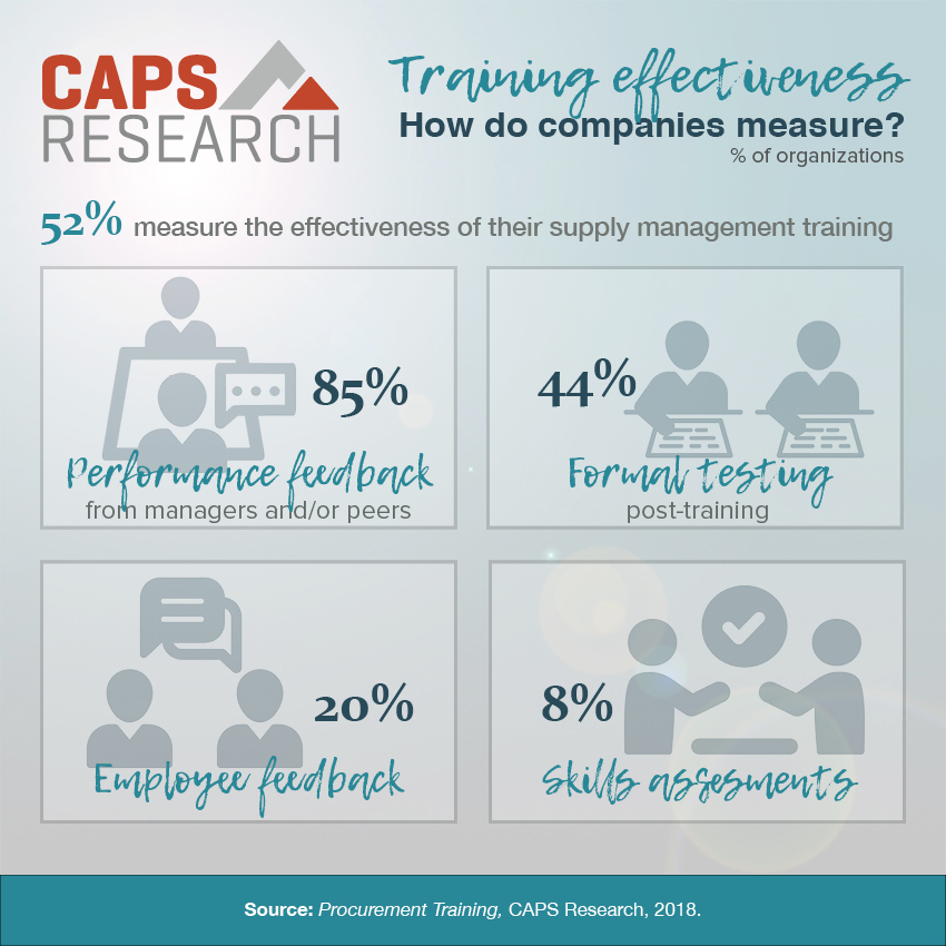 CAPS Stats Training Effectiveness