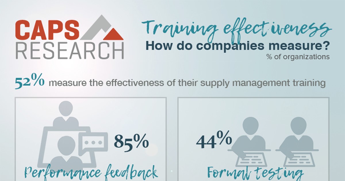 supply management training effectiveness