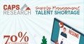 Supply Management Talent Shortage
