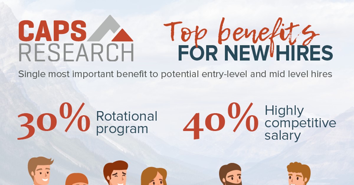 Top benefits for new hires