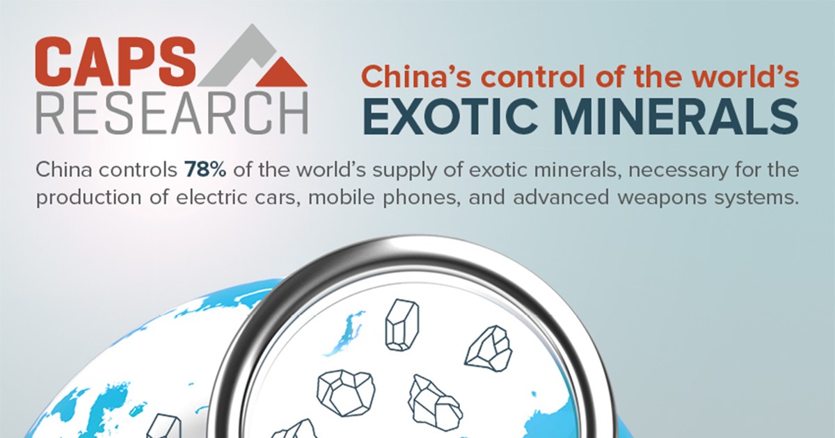 China's exotic minerals