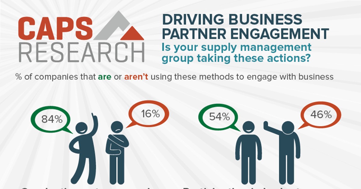 Driving Business Partner Engagement