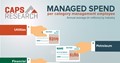 Managed spend infographic