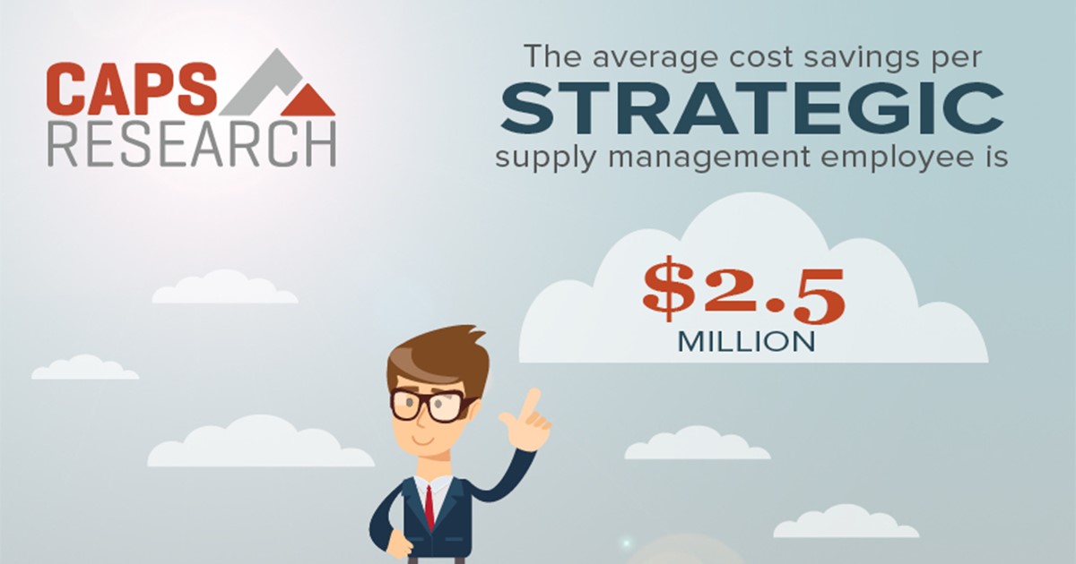 Cost savings per strategic supply management employee