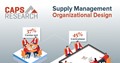 Supply management organizational design infographic