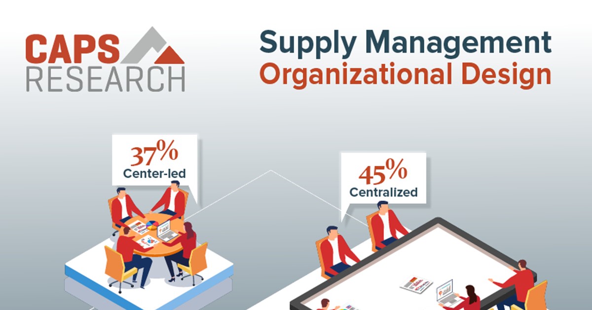 Supply management organizational design infographic