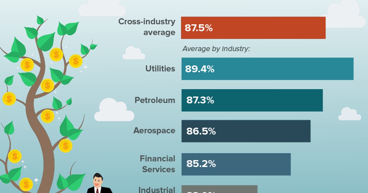 Supply management's managed spend & growing influence