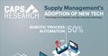 Infographic on Supply Management's Adoption of New Technology by CAPS Research