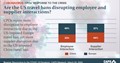 Infographic on US Travel Bans Disrupting Employee and Supplier Interactions 