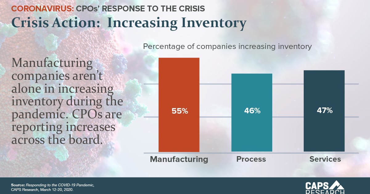 CAPS Infographic Crisis Action: Increasing Inventory