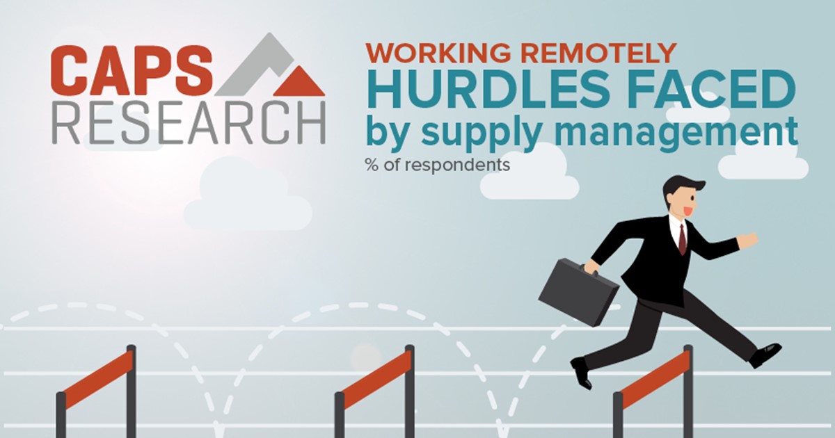CAPS Infographic - Hurdles to remote work