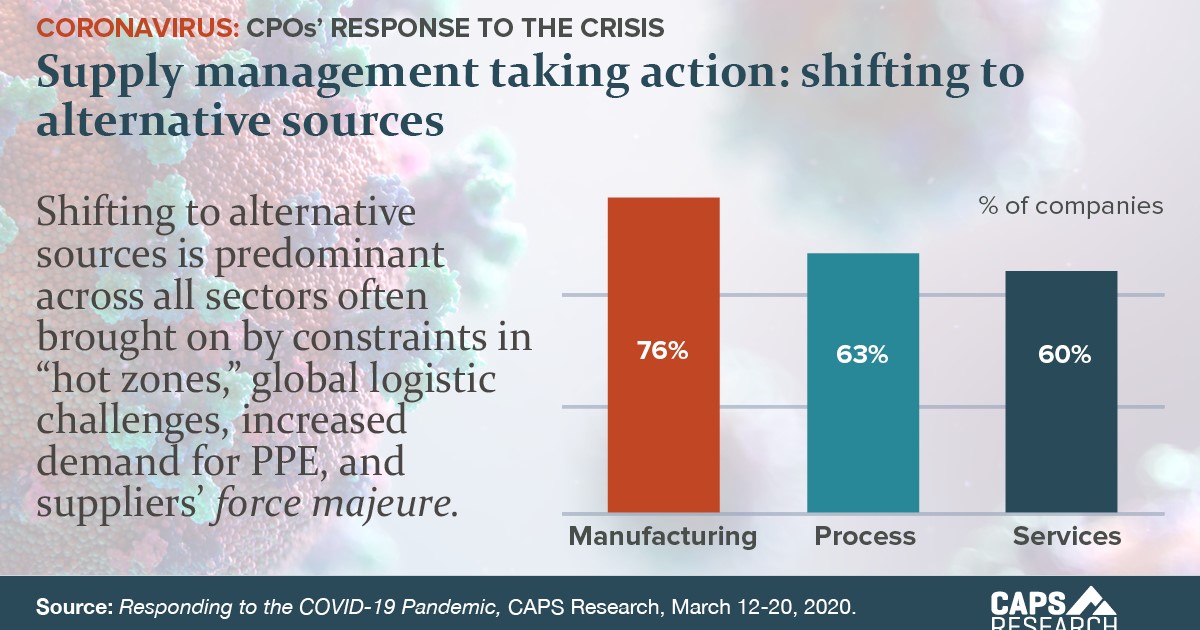 CAPS Infographic - Alternative Sources