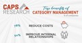 CAPS Infographic - Category Management