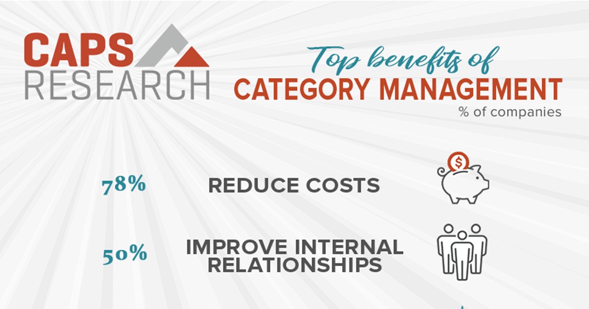 CAPS Infographic - Category Management