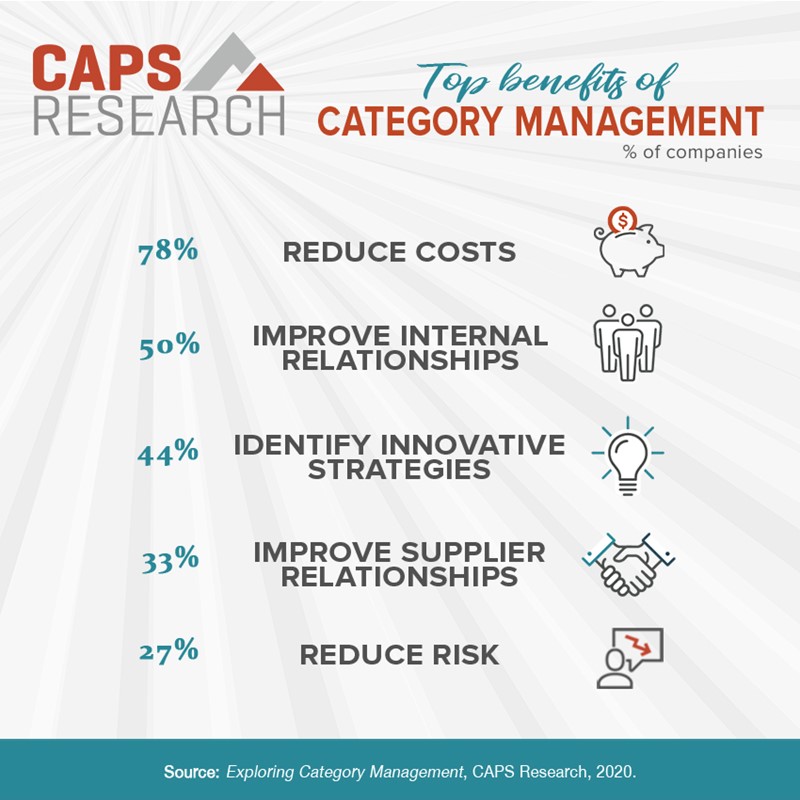 CAPS Infographic - Category Management