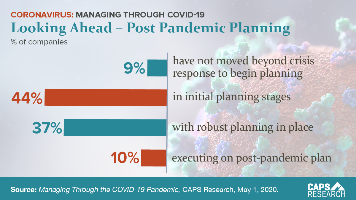 CAPS Infographic - Looking Ahead