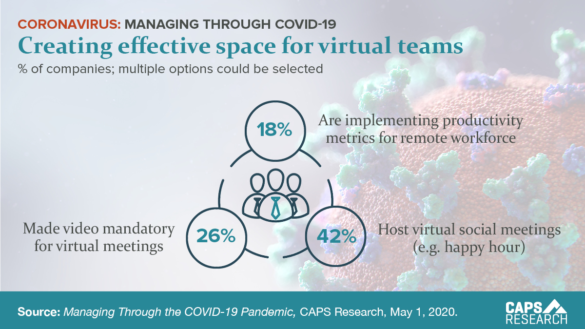 CAPS Infographic - Virtual Teams