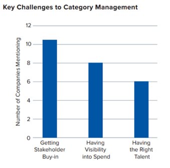 Key challenges to category management