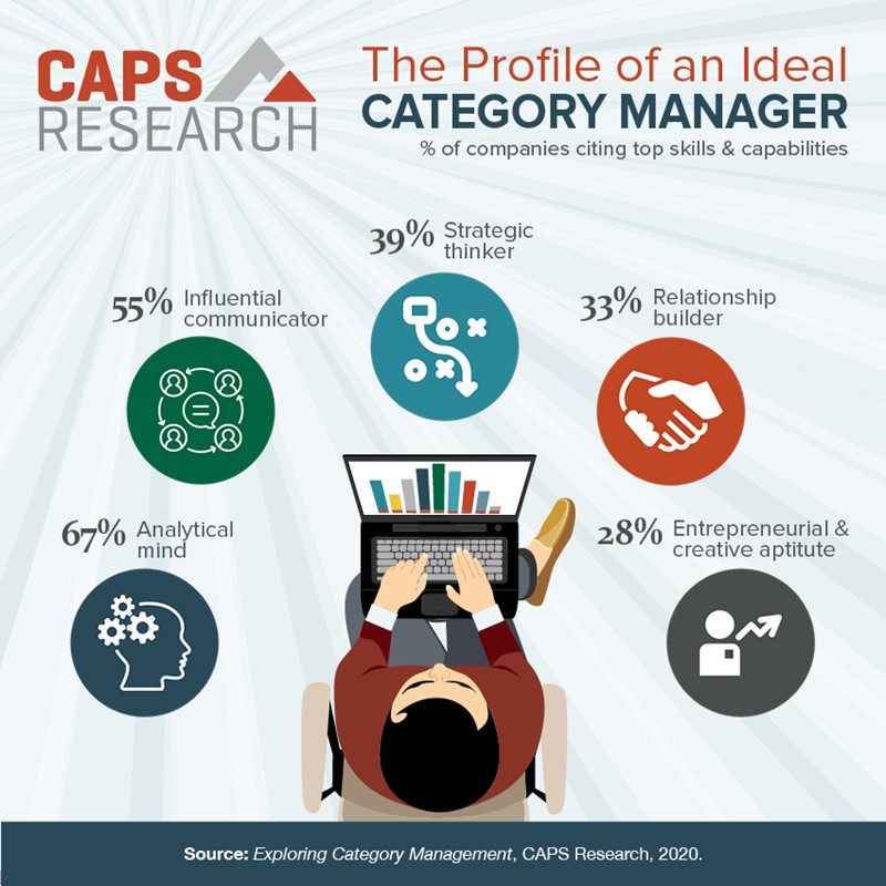 CAPS Infographic - The Profile of an Ideal Category Manager