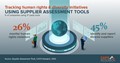 CAPS Infographic - Tracking human rights and diversity initiatives using 3rd party tools