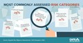 CAPS Infographic - Most Commonly Assessed Risk Categories