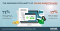 CAPS Infographic - Online Marketplaces