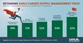 CAPS Infographic - Retaining early-career supply management pros
