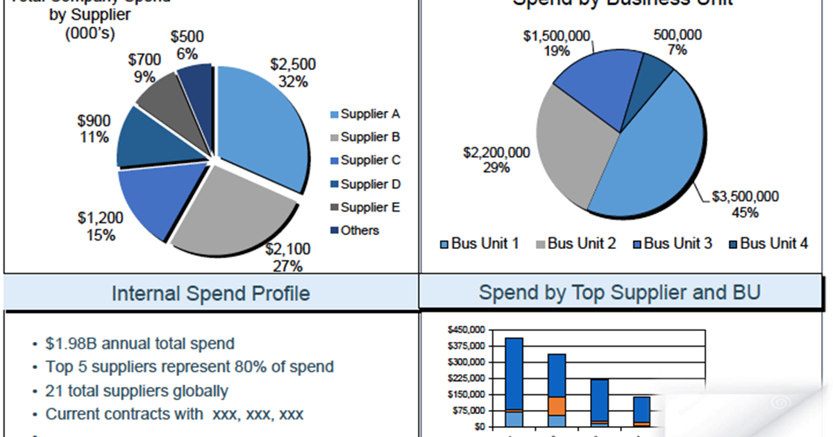 Category Management Internal Analysis Graphic