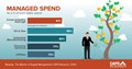 CAPS Infographic - Managed Spend 