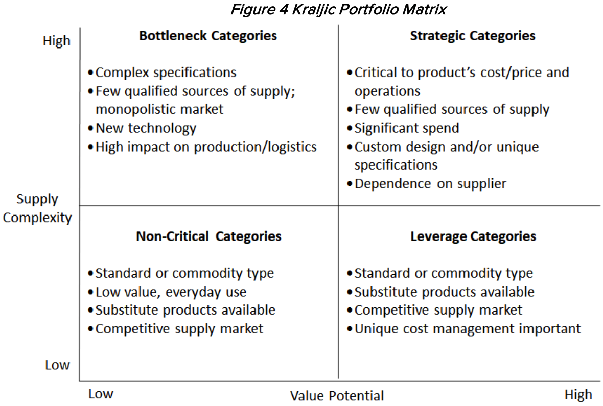 Strategy development is the foundation of your category management playbook