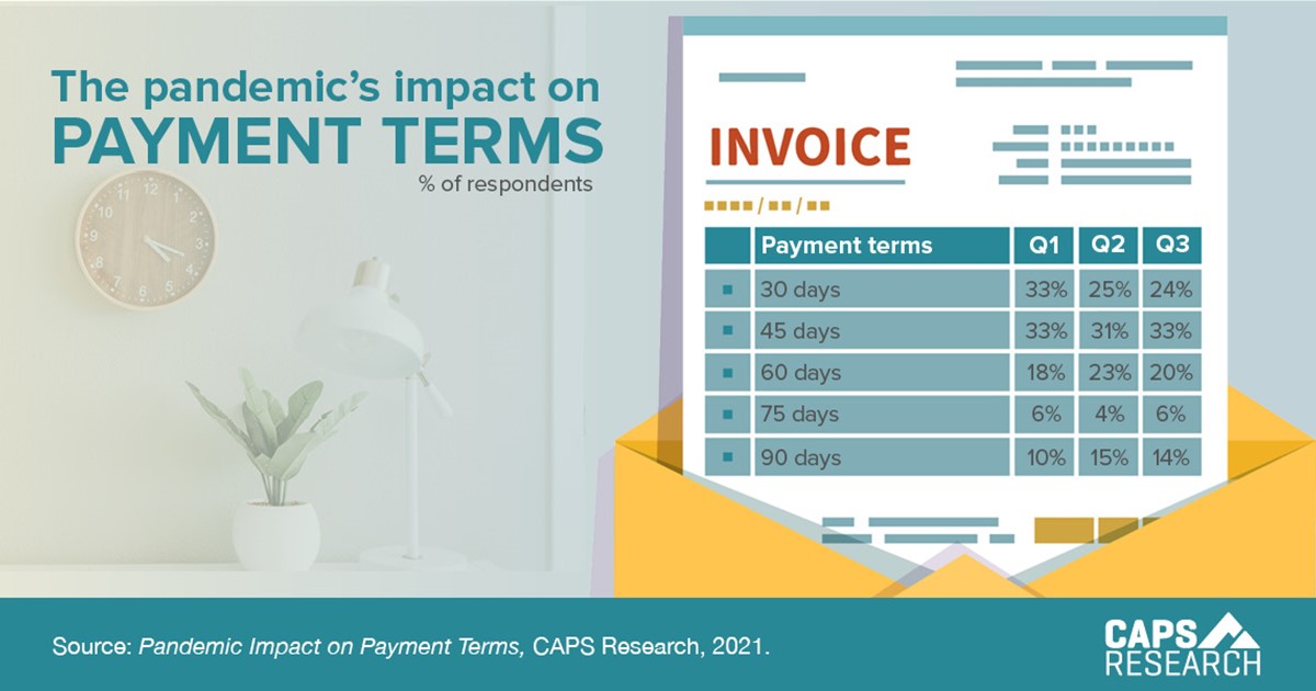 CAPS Infographic - The pandemic's impact on payment terms