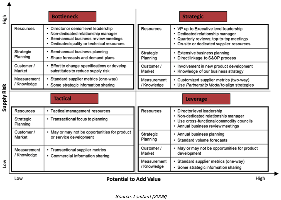 24-do-s-and-dont-s-of-supplier-relationship-management