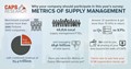 Infographic about Metrics of Supply Management