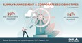 CAPS Infographic - Supply Management & Corporate ESG Objectives