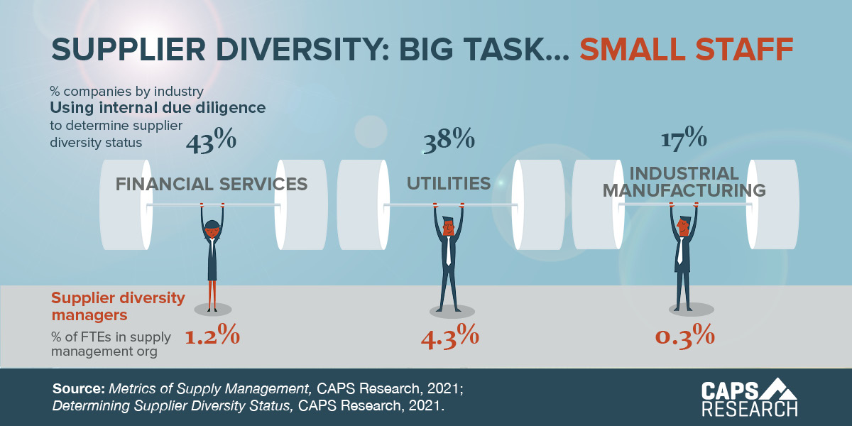 Supplier Diversity: Big Task, Small Staff