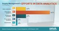 CAPS Infographic - Efforts in Data Analytics