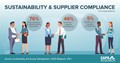 CAPS Infographic - Sustainability & Supplier Compliance