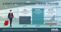 CAPS Infographic -  A Shift In Post-Pandemic Travel Policies