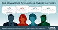 CAPS Infographic - The Advantages of Choosing Diverse Suppliers