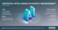 AI in SM infographic by CAPS
