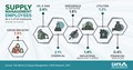 SM Employees infographic by CAPS