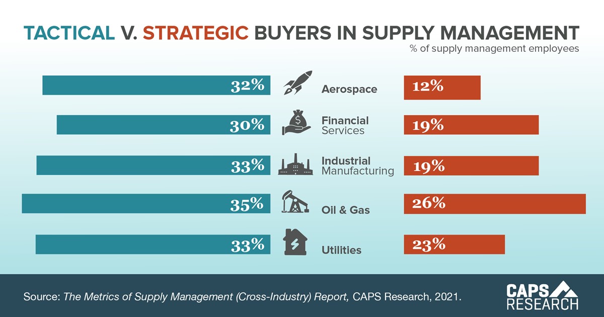 CAPS Infographic - Tactical v. strategic buyers in SM
