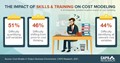 CAPS Infographic -  The impact of skills & training on cost modeling